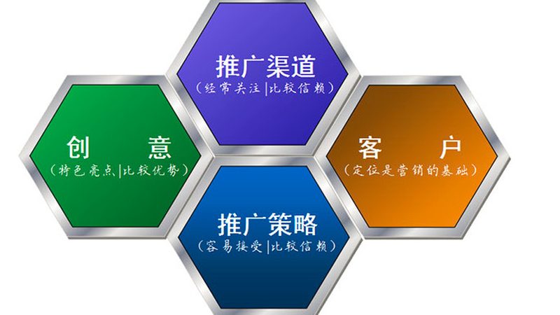 加盟竞价托管，先看清这些硬门槛