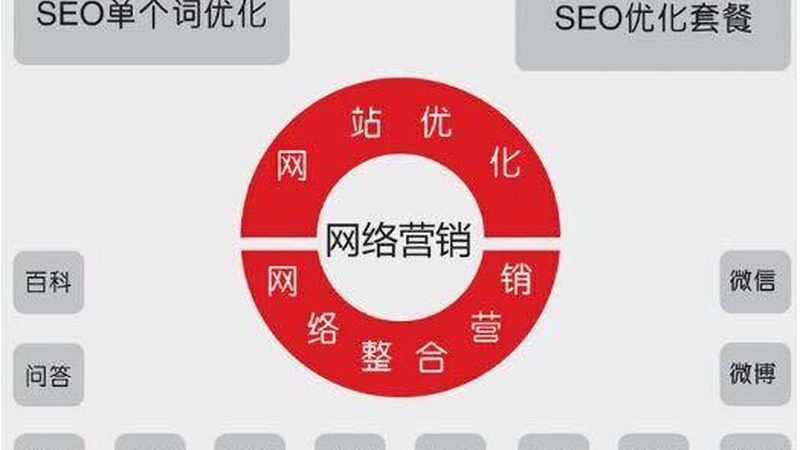食品电商网站SEO优化：从流量困局到精准获客的底层逻辑