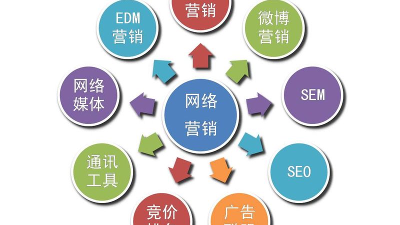 软文推广公司资质审核，这三点最容易被忽略
