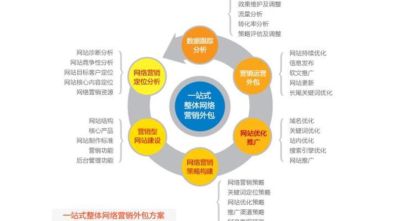 揭秘网络营销代理公司排名背后的真相