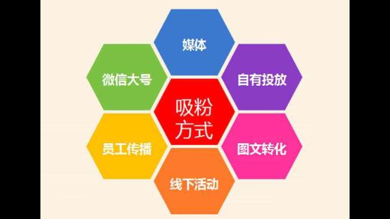 抖音推广素材制作技巧