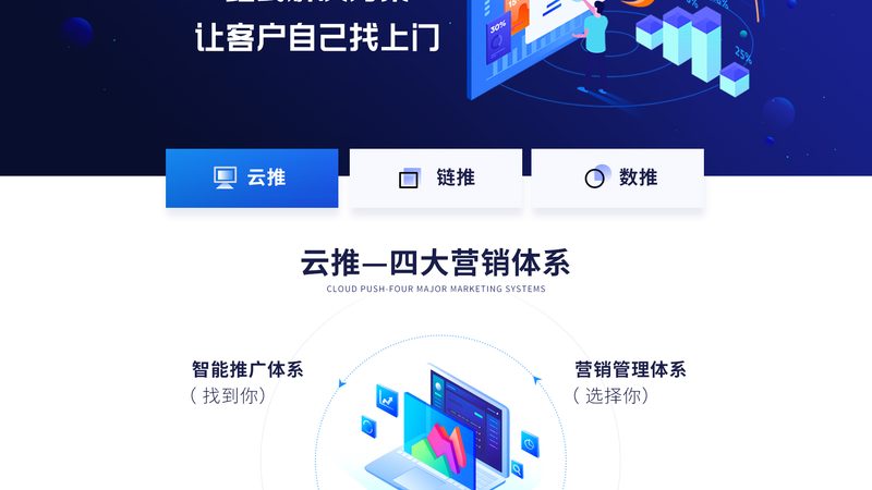 品牌推广行业分类